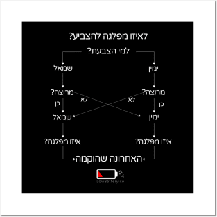 לאיזו מפלגה להצביע? Posters and Art